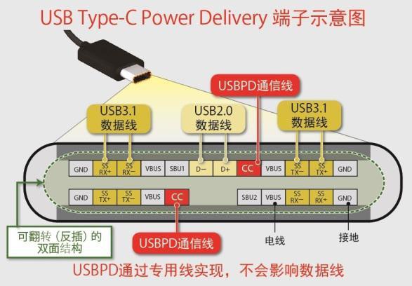 USB type-c端子示意圖
