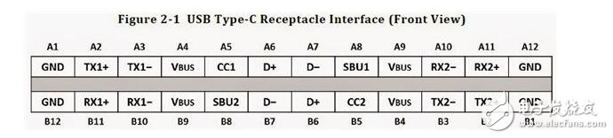 USB Type C接引腳定義