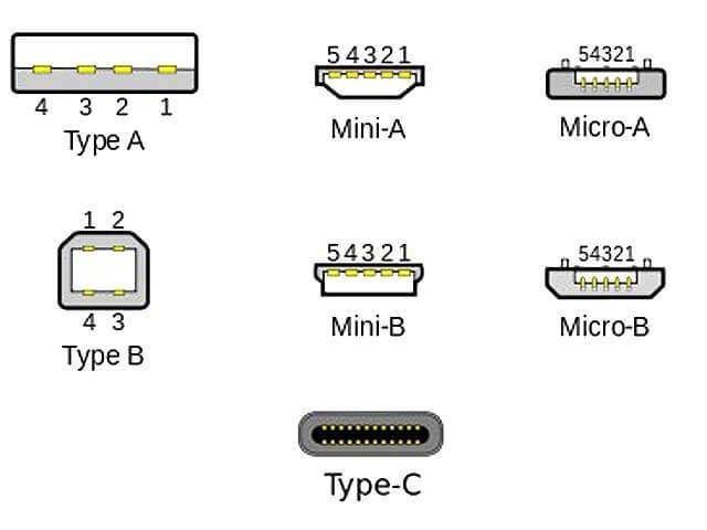 type c接口類型